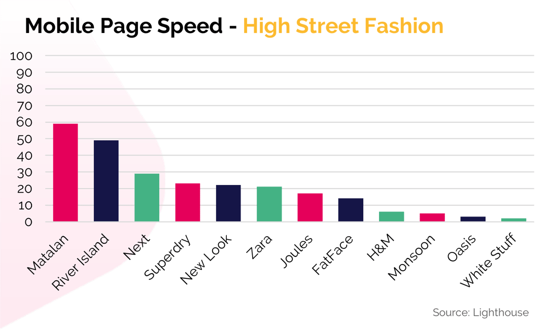 how-1-second-costs-high-street-fashion-brands-20-of-their-conversions